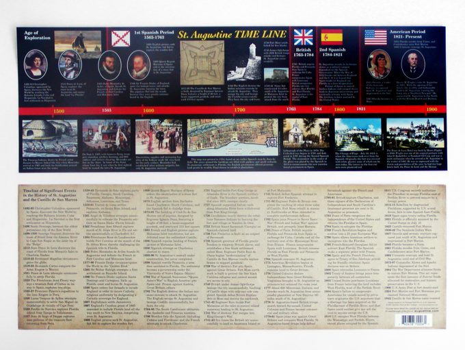 Saint Augustine Timeline